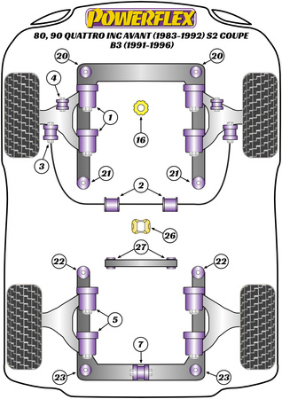 Stabilisatorhalterung vorne 24mm Powerflex Polyurethanbuchse Road Series Audi 80 / 90 - inc S2/RS2 & Quattro (1976 - 2000) 80, 90 Quattro inc Avant (1983-1992) S2 Coupe B3 (1991-1996) PFF3-103-24