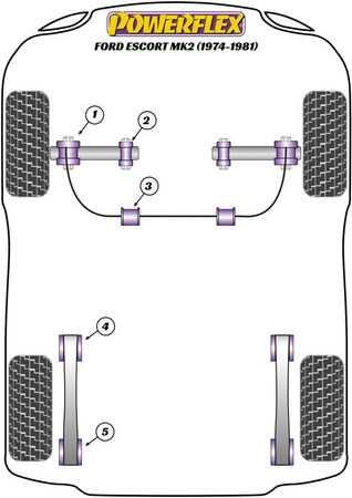Első belső sínvezérlő kar persely Powerflex poliuretán szilent Road Series Ford Escort Models  Escort Mk2 (1974-1981) PFF19-402