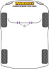 Prowadnica montażowa koła PowerAlign Powerflex Road Series Citroen Evasion / Synergie (1994 - 2002) PF99-514-15