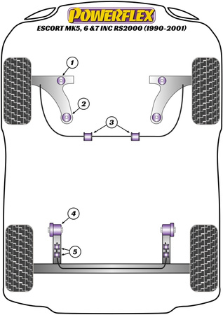 Hintere Stabilisatorbuchse 20mm Powerflex Polyurethanbuchse Road Series Ford Escort Models Escort MK5,6 & 7 inc RS2000, Orion Mk3 (1990-2001) PFR19-608