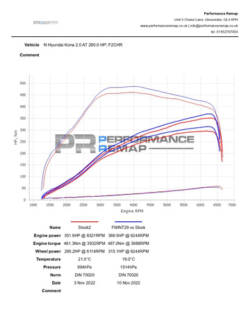 Intercooler a Hyundai Kona N-hez