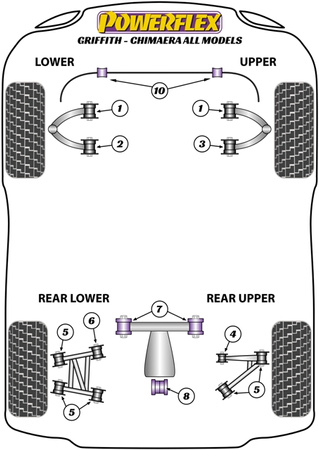 Rear Upper Wishbone Front Bush Short Powerflex Polyurethane Bush Road Series TVR Griffith - Chimaera (1991 - 2002) PF79-101R