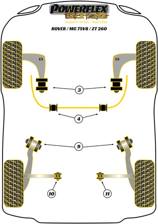 Galinės šoninės svirties vidinė įvorė Powerflex poliuretano įvorė Black Series Rover 75 (1998 - 2005) 75 V8 (2004-2005) PFR42-411BLK