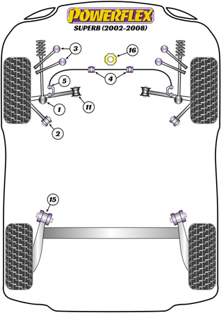 Front Tie Bar Rear Bush Powerflex Polyurethane Bush Road Series Skoda Superb Models Superb B5 3U (2002-2008) PFF3-202