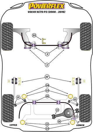 Querlenker vorne Buchse Powerflex Polyurethanbuchse Road Series Volvo XC70 P3 (2008 - 2016) PFF19-1901