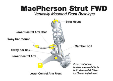 Zestaw tulei zawieszenia przód Whiteline WEK001 Subaru BRZ ZC6 Toyota 86 ZN6