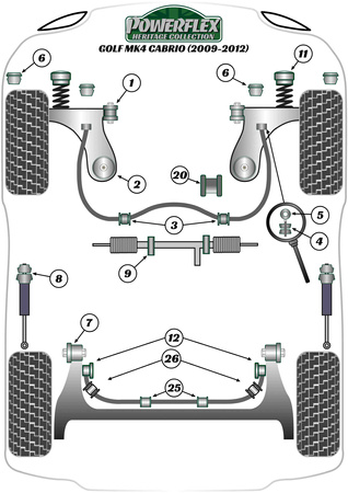Vordere Stabilisator-Ringschraube Buchse 20mm Powerflex Polyurethanbuchse Heritage Collection Volkswagen Golf Golf MK4 (1997 - 2004) Golf MK4 Cabrio (1997-2004) PFF85-209-20H
