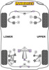 Front Lower Wishbone Front Bush Powerflex Polyurethane Bush Road Series TVR T350 (2002 - 2006) PF79-104