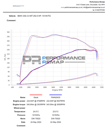 Ansaugsystem für BMW B46/B48 (120i, 125i, 220i, 230i, 320i, 330i, 420i, 430i)