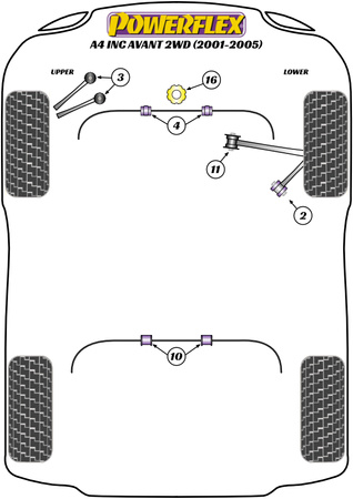 Első alsó kar belső persely Powerflex poliuretán szilent Road Series Audi A4 / S4 / RS4 A4 / S4 B6 (2001-2005) A4 inc. Avant 2WD (2001-2005) PFF3-211