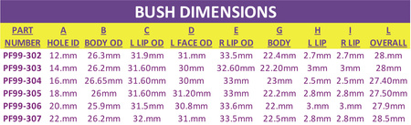 Tuleja stabilizatora serii 300 14mm Powerflex Road Series Universal Bushes Anti Roll Bar Bushes PF99-303