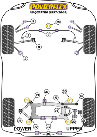 Első stabilizátor persely 24mm Powerflex poliuretán szilent Road Series Audi A6 / S6 / RS6 A6 / S6 / RS6 C5 (1997-2005) A6 Quattro (1997 - 2005) PFF3-204-24