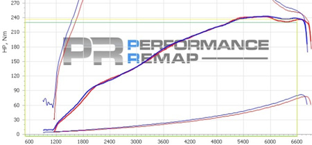 Ansaugsystem für BMW B46/B48 (120i, 125i, 220i, 230i, 320i, 330i, 420i, 430i)