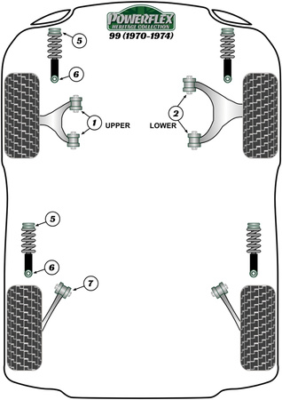 Obere Querlenkerbuchse vorne Powerflex Polyurethanbuchse Heritage Collection Saab 99 (1970-1974) PFF66-401H