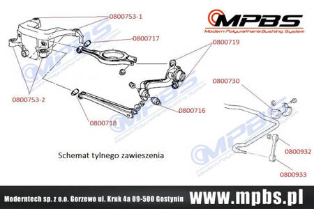 Hátsó felfüggesztés készlet - MPBS: 0800703 BMW 3 E36,