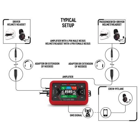 ZeroNoise Pit-Link digitális kapcsolótábla Bluetooth