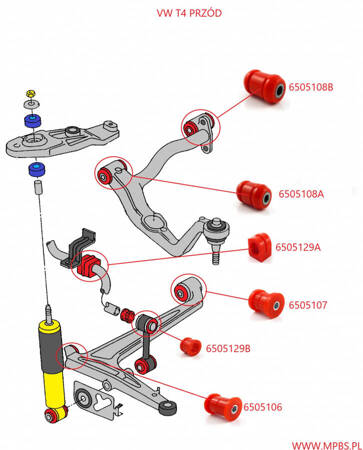 Priekinio stabilizatoriaus įvorių komplektas - MPBS: 65051113 Volkswagen Transporter T4,