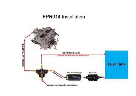 Regulator ciśnienia paliwa Malpassi FPR014